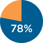 Pie-Chart-2