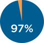 Pie-Chart-MedTech-1