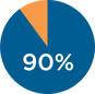 Pie-Chart-MedTech-3