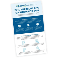 RPO Infographic - Find The Right RPO Solution For You-Square