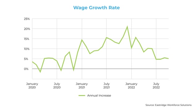 Workforce Trends_ Wage Groth Rate